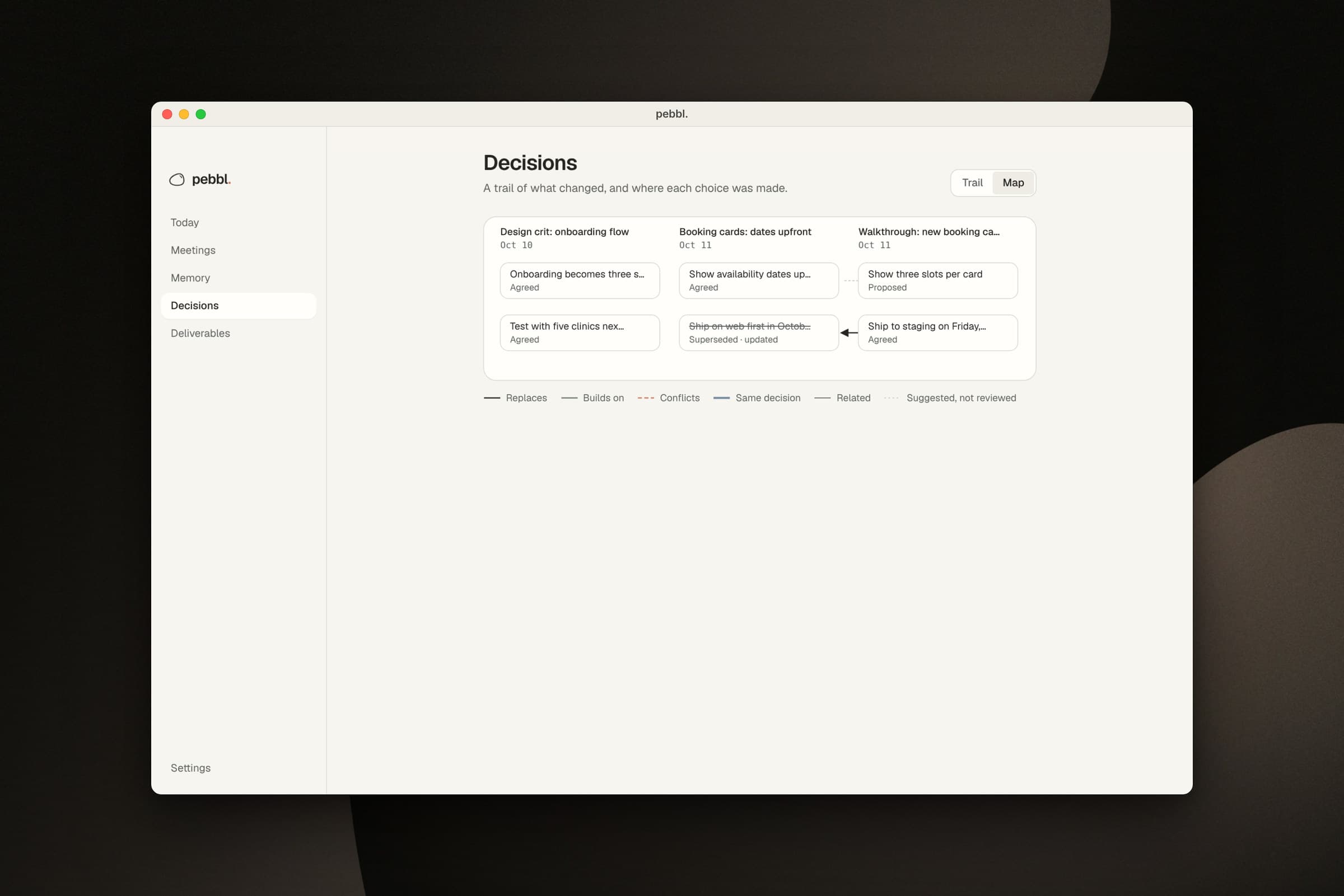 The decision map, with meetings by date and links between decisions